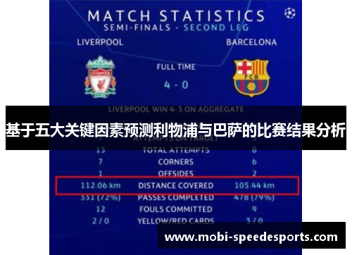 基于五大关键因素预测利物浦与巴萨的比赛结果分析