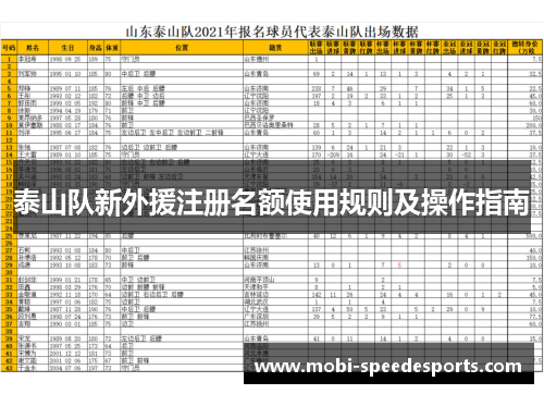 泰山队新外援注册名额使用规则及操作指南