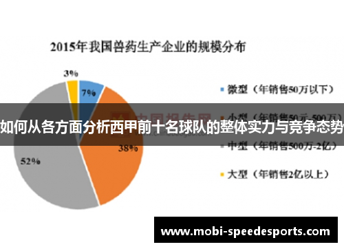 如何从各方面分析西甲前十名球队的整体实力与竞争态势
