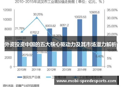 外资投资中国的五大核心驱动力及其市场潜力解析
