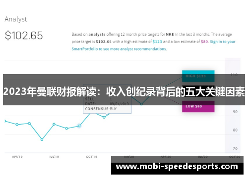 2023年曼联财报解读：收入创纪录背后的五大关键因素
