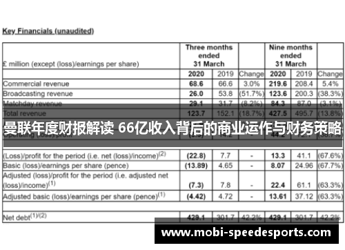 曼联年度财报解读 66亿收入背后的商业运作与财务策略