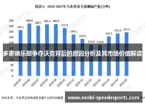 多家俱乐部争夺沃克背后的原因分析及其市场价值解读