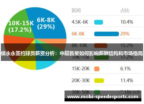 侯永永签约球员薪资分析：中超新星如何影响薪酬结构和市场格局