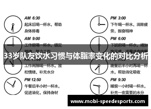33岁队友饮水习惯与体脂率变化的对比分析