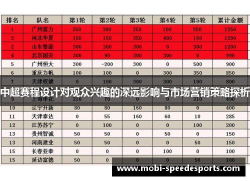 中超赛程设计对观众兴趣的深远影响与市场营销策略探析