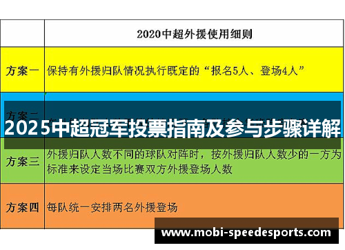 2025中超冠军投票指南及参与步骤详解