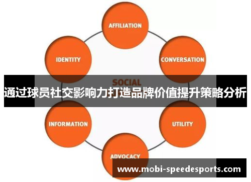 通过球员社交影响力打造品牌价值提升策略分析