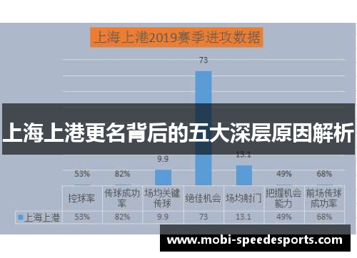 上海上港更名背后的五大深层原因解析