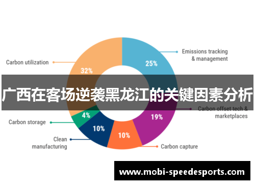 广西在客场逆袭黑龙江的关键因素分析