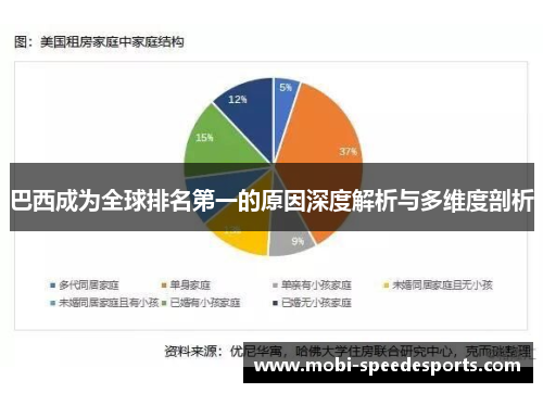 巴西成为全球排名第一的原因深度解析与多维度剖析