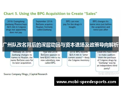 广州队改名背后的深层动因与资本退场及政策导向解析