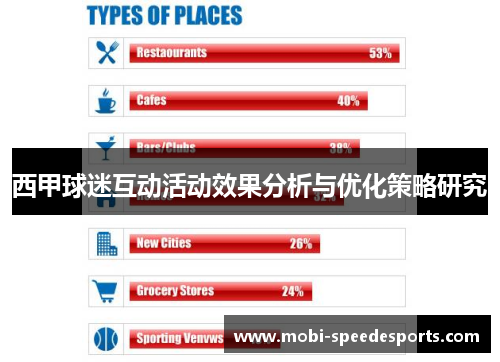 西甲球迷互动活动效果分析与优化策略研究