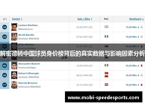 解密德转中国球员身价榜背后的真实数据与影响因素分析