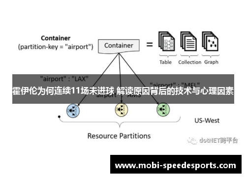 霍伊伦为何连续11场未进球 解读原因背后的技术与心理因素