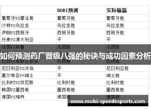 如何预测药厂晋级八强的秘诀与成功因素分析